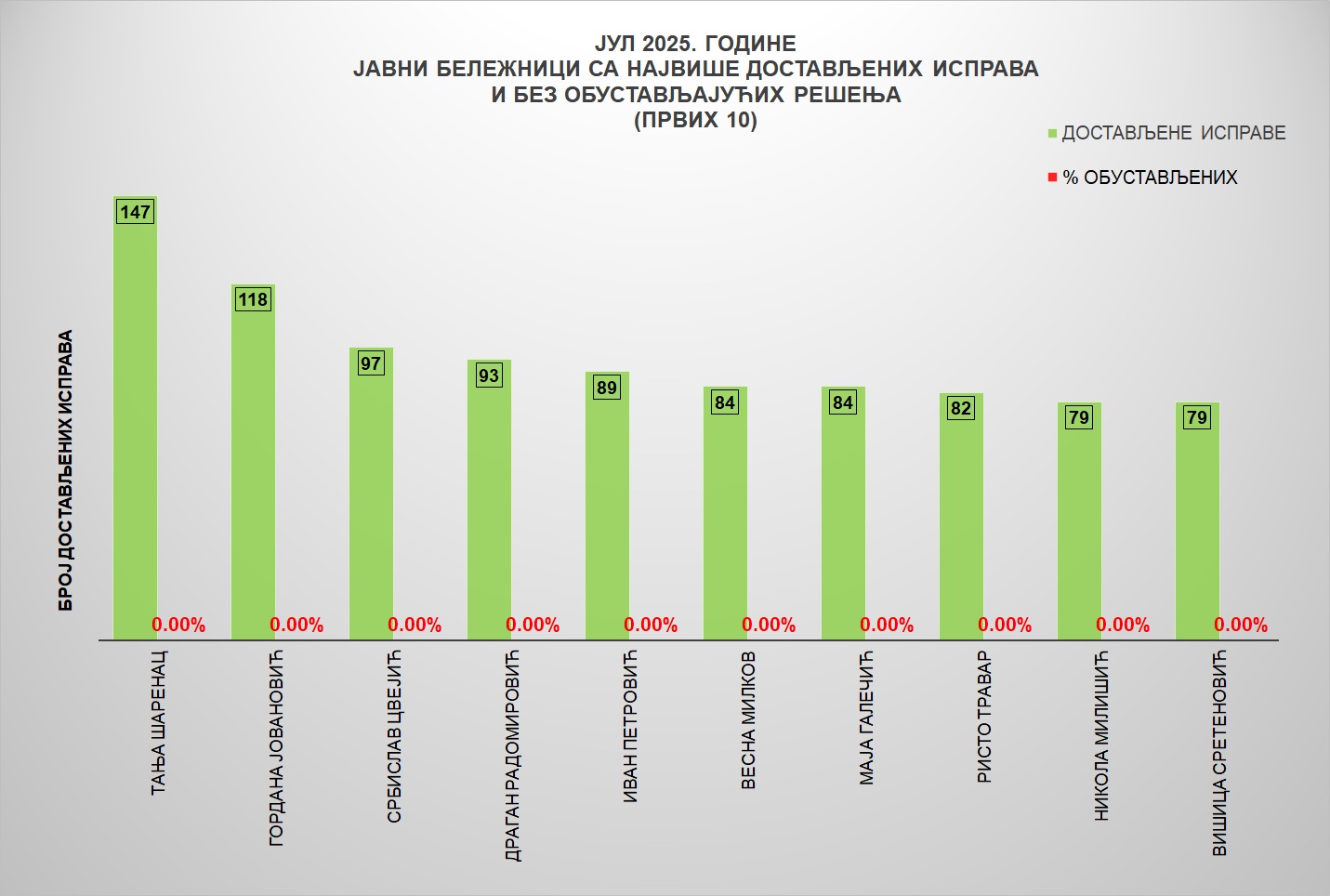 /content/images/stranice/statistika/2025/08/Grafik 3ja.jpg